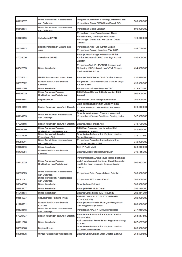 Daftar Paket e-Purchasing 2025